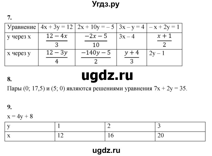 ГДЗ (Решебник №1) по алгебре 7 класс (рабочая тетрадь) Ерина Т.М. / часть 2. страница / 68(продолжение 2)