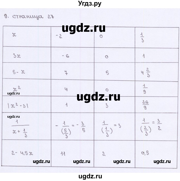 ГДЗ (Решебник №2) по алгебре 7 класс (рабочая тетрадь) Ерина Т.М. / часть 1. страница / 27(продолжение 2)