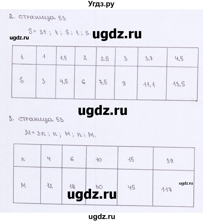 ГДЗ (Решебник №2) по алгебре 7 класс (рабочая тетрадь) Ерина Т.М. / часть 1. страница / 53
