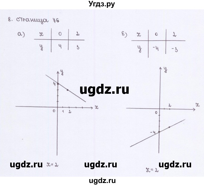 ГДЗ (Решебник №2) по алгебре 7 класс (рабочая тетрадь) Ерина Т.М. / часть 1. страница / 76