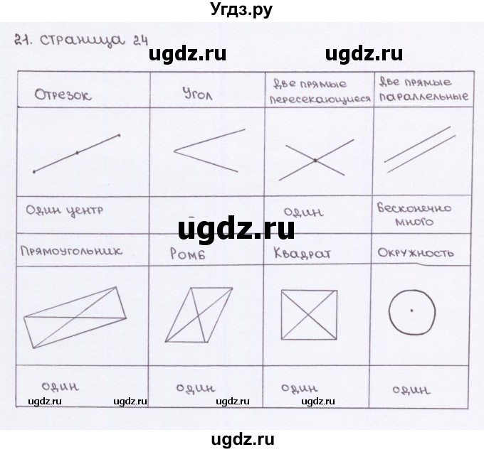 ГДЗ (Решебник) по геометрии 8 класс (рабочая тетрадь) Глазков Ю.А. / страница номер / 24
