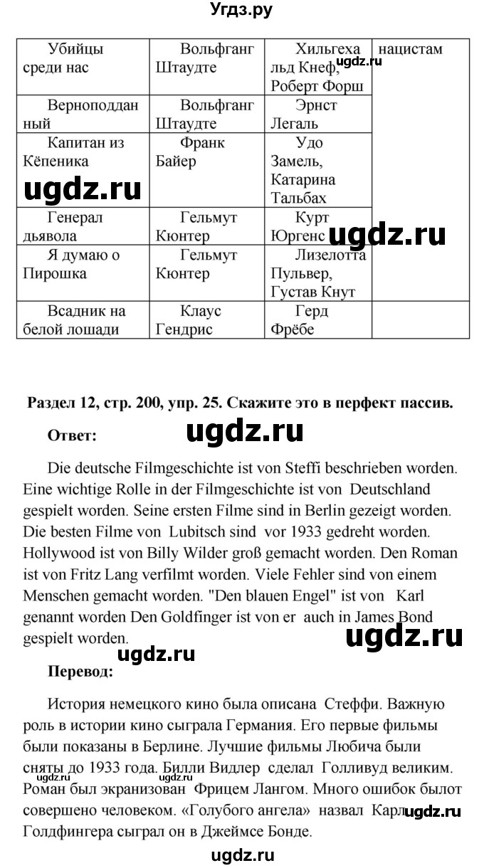 ГДЗ (Решебник) по немецкому языку 8 класс (Alles klar!) Радченко О.А. / страница-№ / 200(продолжение 2)