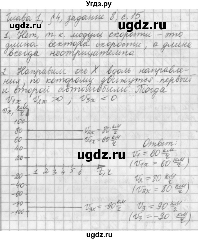 ГДЗ (Решебник) по физике 9 класс (рабочая тетрадь) Касьянов В.А. / страница номер / 15