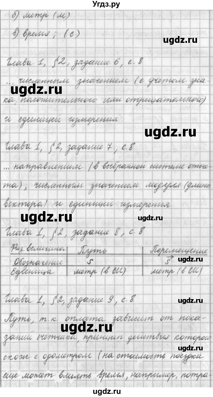 ГДЗ (Решебник) по физике 9 класс (рабочая тетрадь) Касьянов В.А. / страница номер / 8(продолжение 2)
