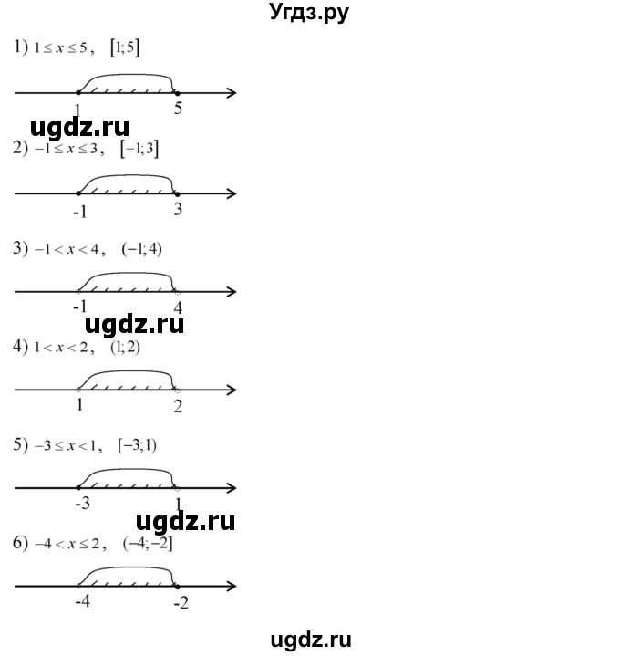 ГДЗ (Решебник №2) по алгебре 8 класс Колягин Ю.М. / упражнение номер / 121