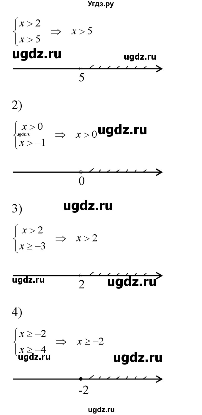 ГДЗ (Решебник №2) по алгебре 8 класс Колягин Ю.М. / упражнение номер / 129(продолжение 2)