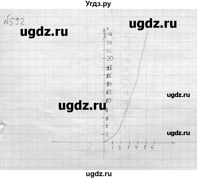 ГДЗ (Решебник №2) по алгебре 8 класс Колягин Ю.М. / упражнение номер / 592(продолжение 2)