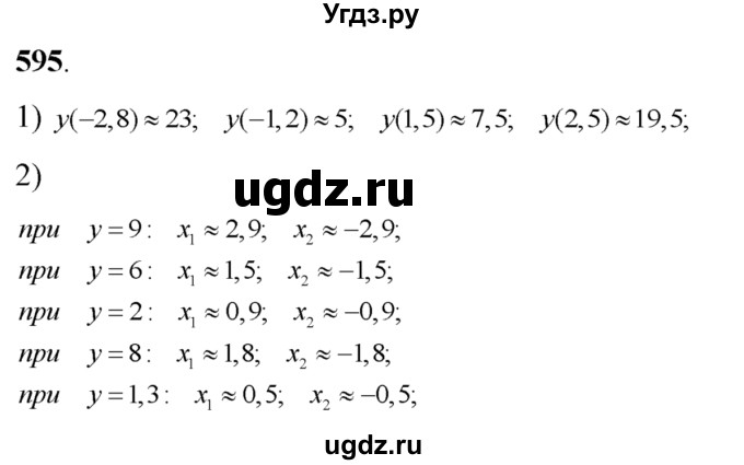 ГДЗ (Решебник №2) по алгебре 8 класс Колягин Ю.М. / упражнение номер / 595