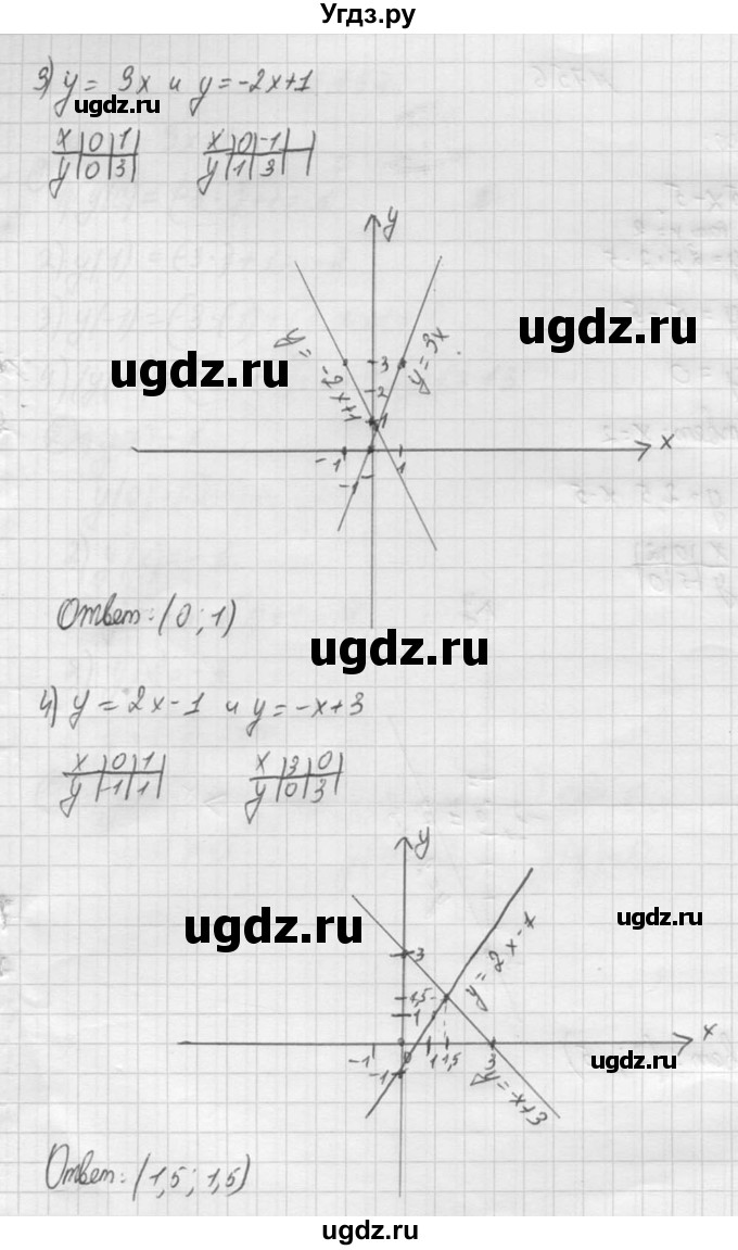 ГДЗ (Решебник №2) по алгебре 8 класс Колягин Ю.М. / упражнение номер / 755(продолжение 2)
