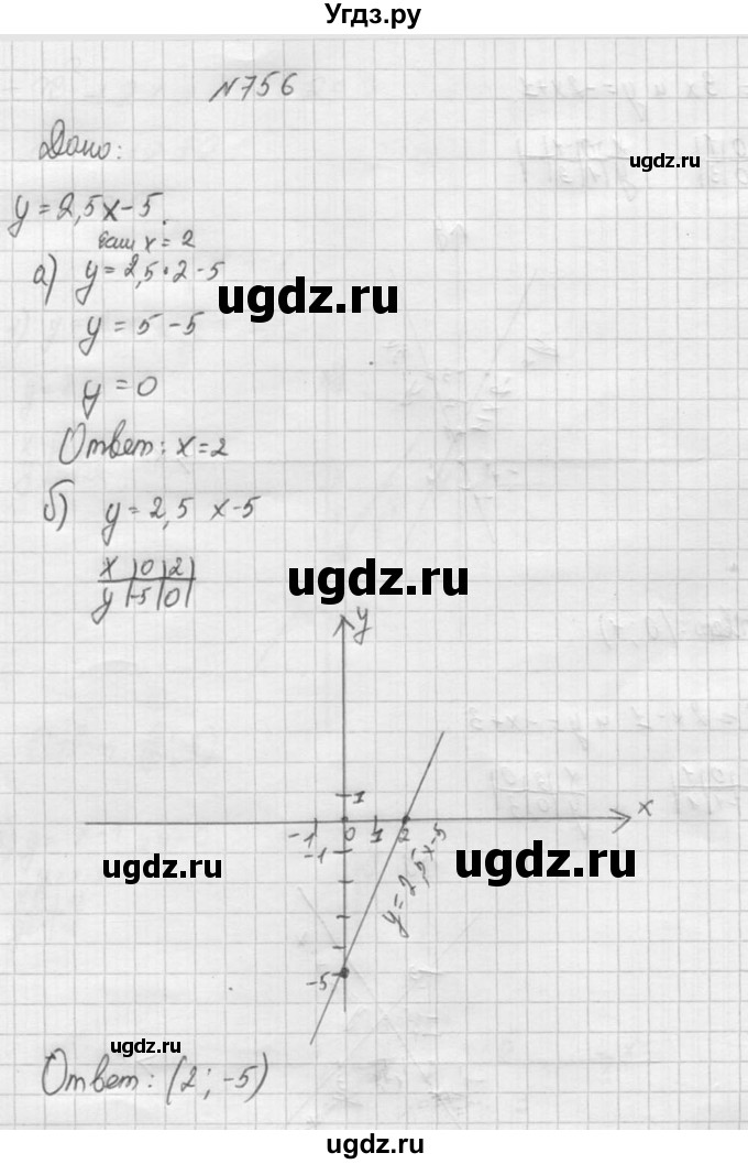 ГДЗ (Решебник №2) по алгебре 8 класс Колягин Ю.М. / упражнение номер / 756