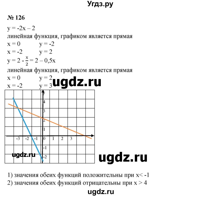 ГДЗ (Решебник №1) по алгебре 8 класс Колягин Ю.М. / упражнение номер / 126