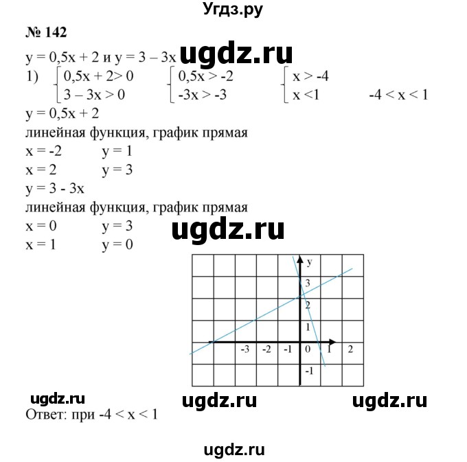 ГДЗ (Решебник №1) по алгебре 8 класс Колягин Ю.М. / упражнение номер / 142