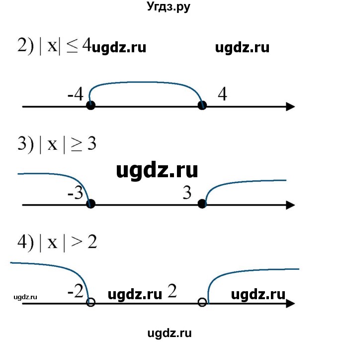 ГДЗ (Решебник №1) по алгебре 8 класс Колягин Ю.М. / упражнение номер / 154(продолжение 2)