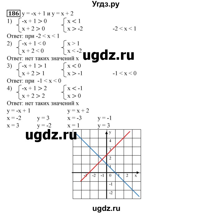 ГДЗ (Решебник №1) по алгебре 8 класс Колягин Ю.М. / упражнение номер / 186
