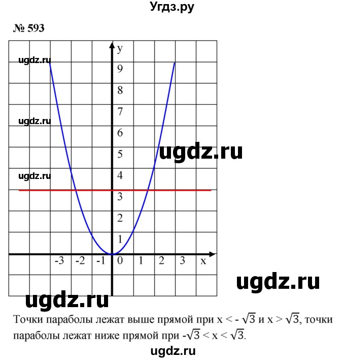 ГДЗ (Решебник №1) по алгебре 8 класс Колягин Ю.М. / упражнение номер / 593