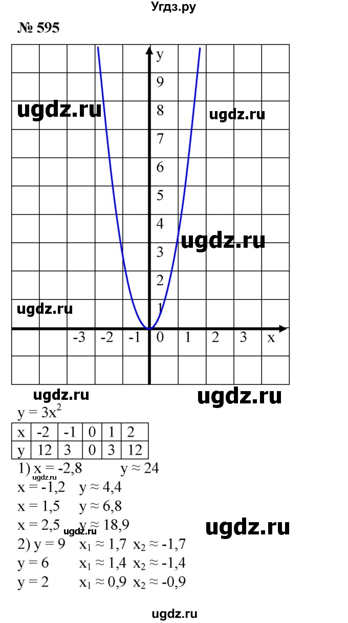 ГДЗ (Решебник №1) по алгебре 8 класс Колягин Ю.М. / упражнение номер / 595
