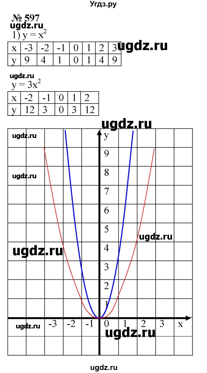 ГДЗ (Решебник №1) по алгебре 8 класс Колягин Ю.М. / упражнение номер / 597