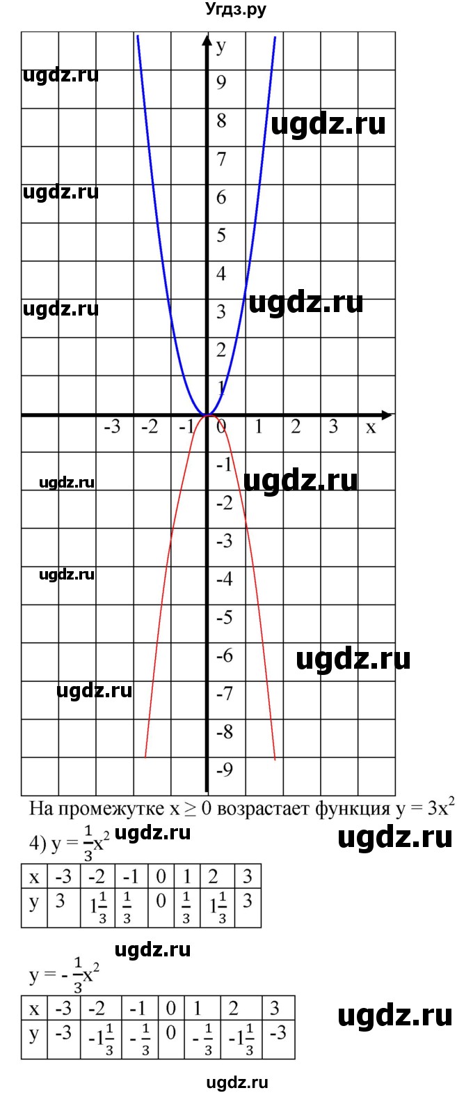 ГДЗ (Решебник №1) по алгебре 8 класс Колягин Ю.М. / упражнение номер / 597(продолжение 3)