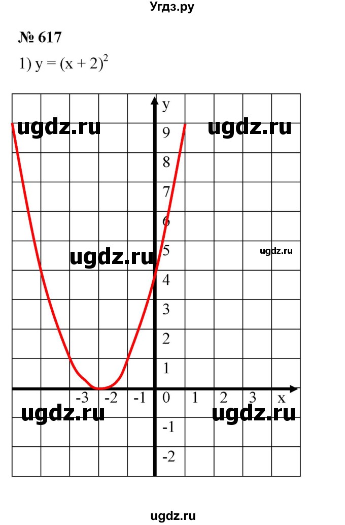 ГДЗ (Решебник №1) по алгебре 8 класс Колягин Ю.М. / упражнение номер / 617