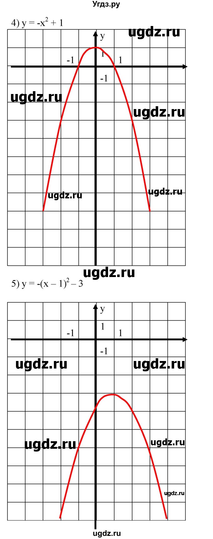 ГДЗ (Решебник №1) по алгебре 8 класс Колягин Ю.М. / упражнение номер / 617(продолжение 3)