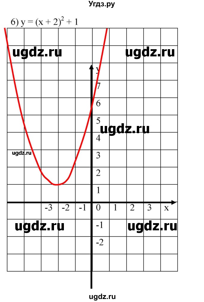 ГДЗ (Решебник №1) по алгебре 8 класс Колягин Ю.М. / упражнение номер / 617(продолжение 4)