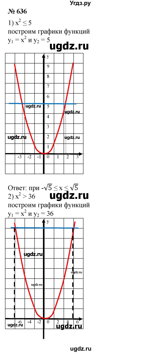 ГДЗ (Решебник №1) по алгебре 8 класс Колягин Ю.М. / упражнение номер / 636