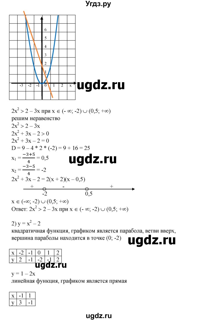 ГДЗ (Решебник №1) по алгебре 8 класс Колягин Ю.М. / упражнение номер / 698(продолжение 2)