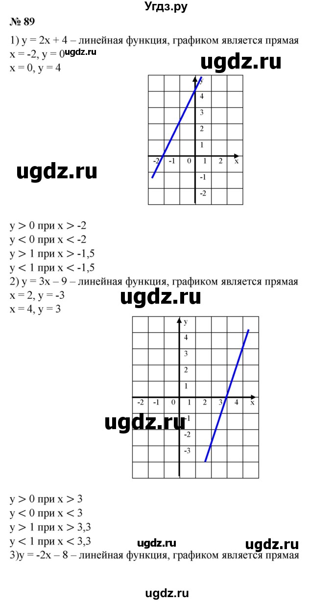 ГДЗ (Решебник №1) по алгебре 8 класс Колягин Ю.М. / упражнение номер / 89
