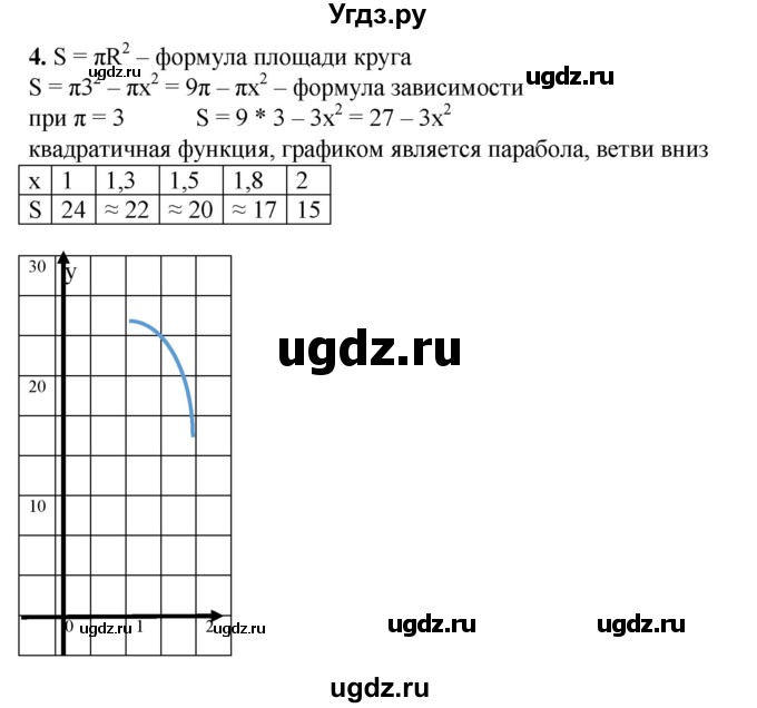 ГДЗ (Решебник №1) по алгебре 8 класс Колягин Ю.М. / практические и прикладные задачи / глава 5 номер / 4