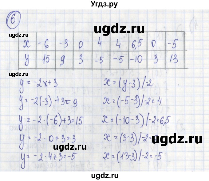 ГДЗ (Решебник) по алгебре 7 класс (дидактические материалы) Ткачева М.В. / § 30 № / 6