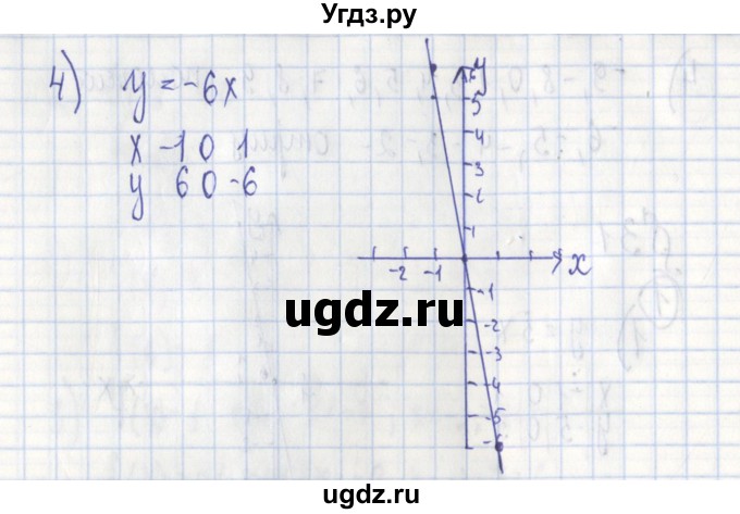 ГДЗ (Решебник) по алгебре 7 класс (дидактические материалы) Ткачева М.В. / § 31 № / 1(продолжение 2)