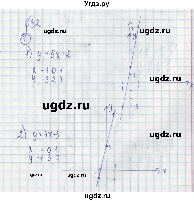 ГДЗ (Решебник) по алгебре 7 класс (дидактические материалы) Ткачева М.В. / § 32 № / 1