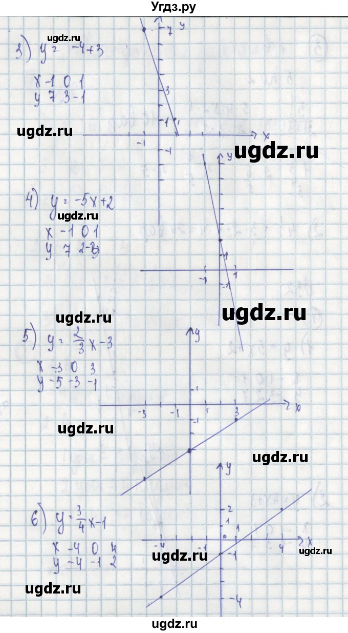 ГДЗ (Решебник) по алгебре 7 класс (дидактические материалы) Ткачева М.В. / § 32 № / 1(продолжение 2)