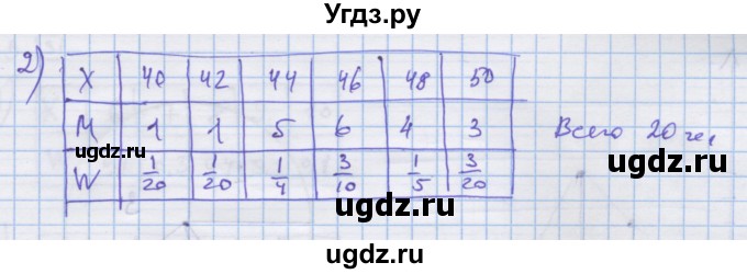 ГДЗ (Решебник) по алгебре 9 класс (дидактические материалы) Ткачева М.В. / § 27 / 9(продолжение 2)