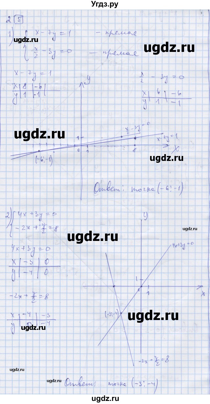 ГДЗ (Решебник) по алгебре 9 класс (дидактические материалы) Ткачева М.В. / § 35 / 2