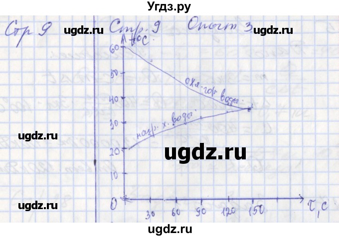 ГДЗ (Решебник) по физике 8 класс (рабочая тетрадь) Минькова Р.Д. / урок номер / 1(продолжение 3)