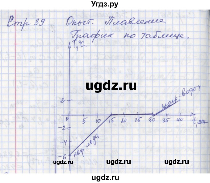 ГДЗ (Решебник) по физике 8 класс (рабочая тетрадь) Минькова Р.Д. / урок номер / 14(продолжение 2)