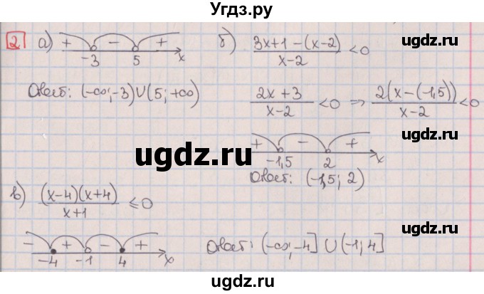 ГДЗ (Решебник) по алгебре 9 класс (дидактические материалы) Потапов М.К. / контрольные работы / КР-2 / вариант 1 / 2