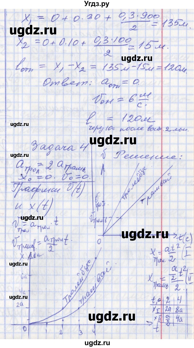 ГДЗ (Решебник) по физике 9 класс (рабочая тетрадь) Минькова Р.Д. / урок-№ / 8(продолжение 5)