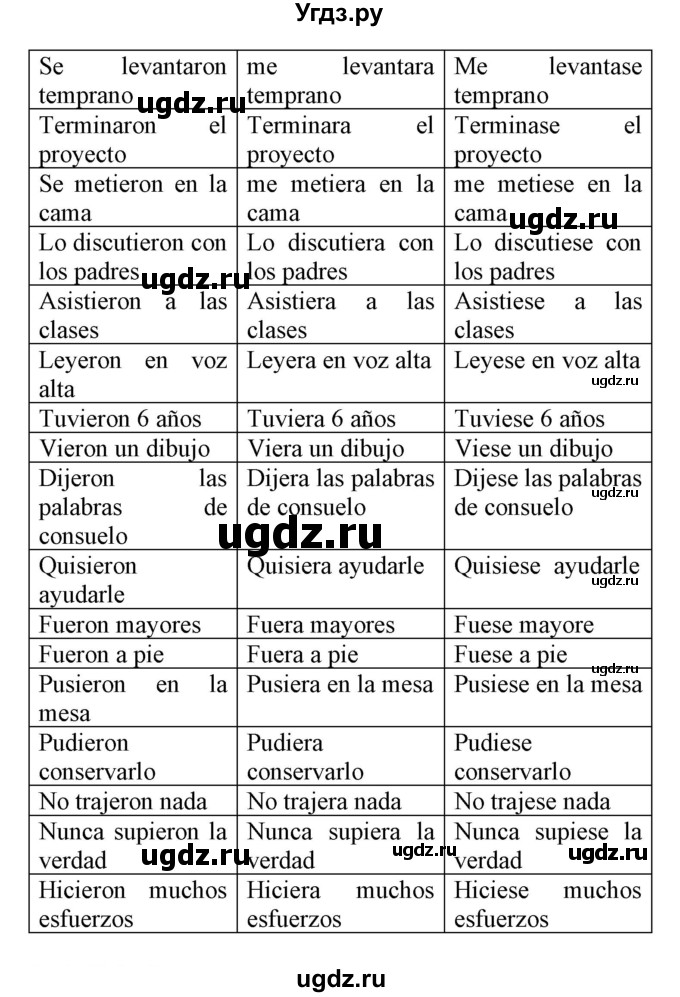 ГДЗ (Решебник) по испанскому языку 9 класс Цыбулева Т.Э. / часть 1. страница / 104(продолжение 4)