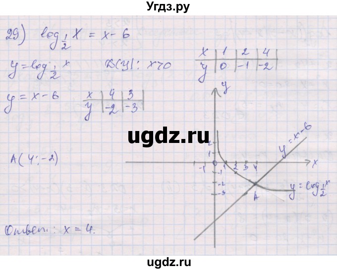 ГДЗ (Решебник) по алгебре 10 класс (дидактические материалы) Шабунин М.И. / глава 4 / § 18 / вариант 2 / 29