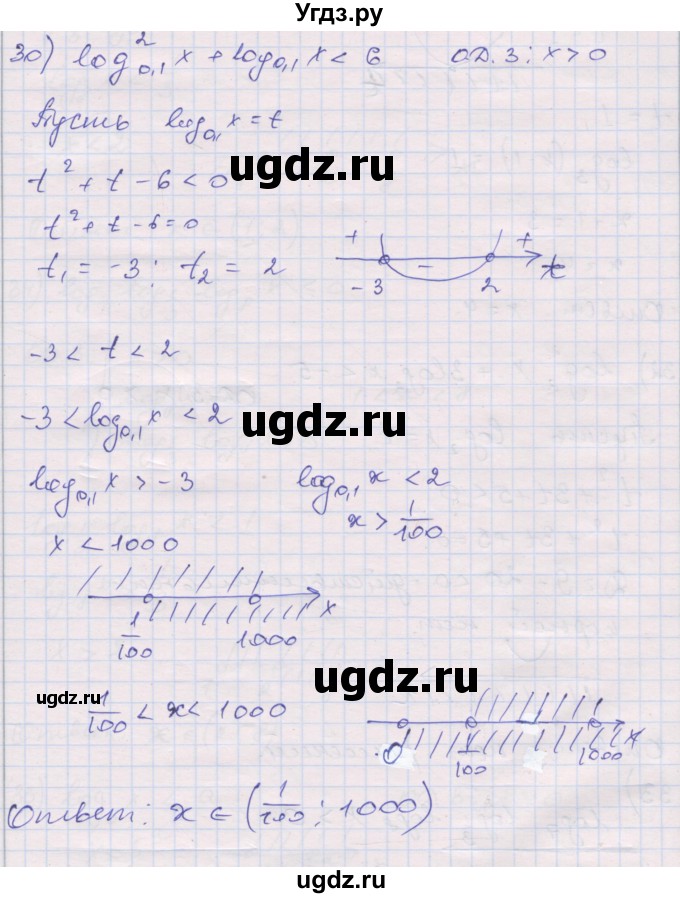 ГДЗ (Решебник) по алгебре 10 класс (дидактические материалы) Шабунин М.И. / глава 4 / § 20 / вариант 1 / 30