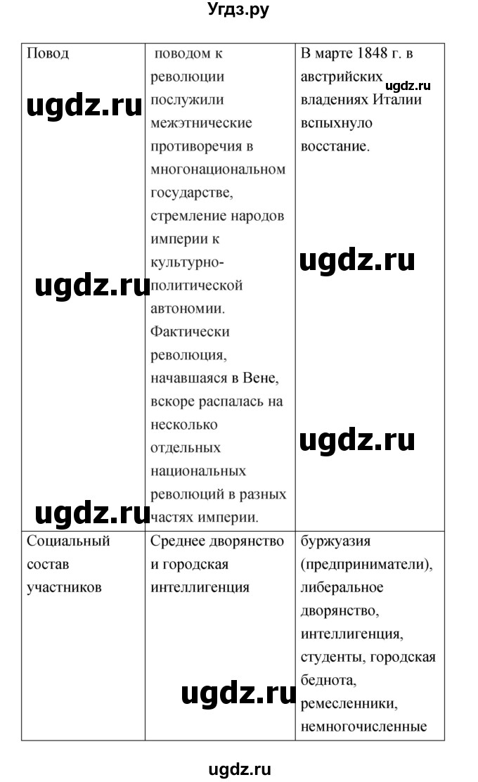 ГДЗ (Решебник) по истории 8 класс (тетрадь-тренажёр) Лазарева А.В. / страница номер / 69(продолжение 2)