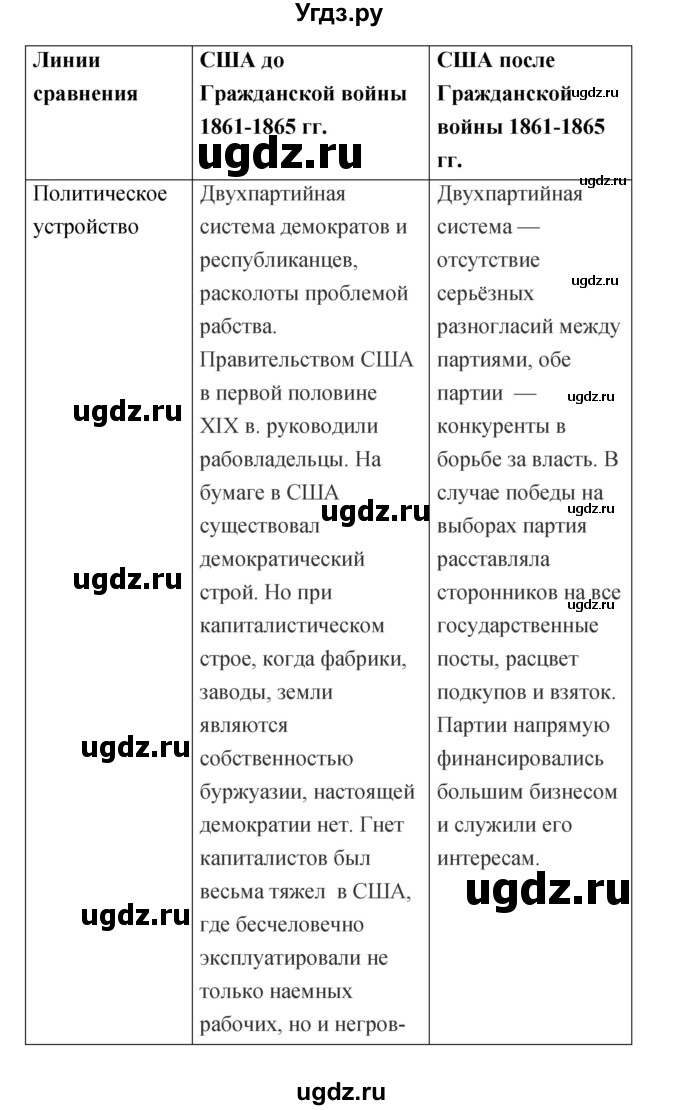 ГДЗ (Решебник) по истории 8 класс (тетрадь-тренажёр) Лазарева А.В. / страница номер / 70(продолжение 3)