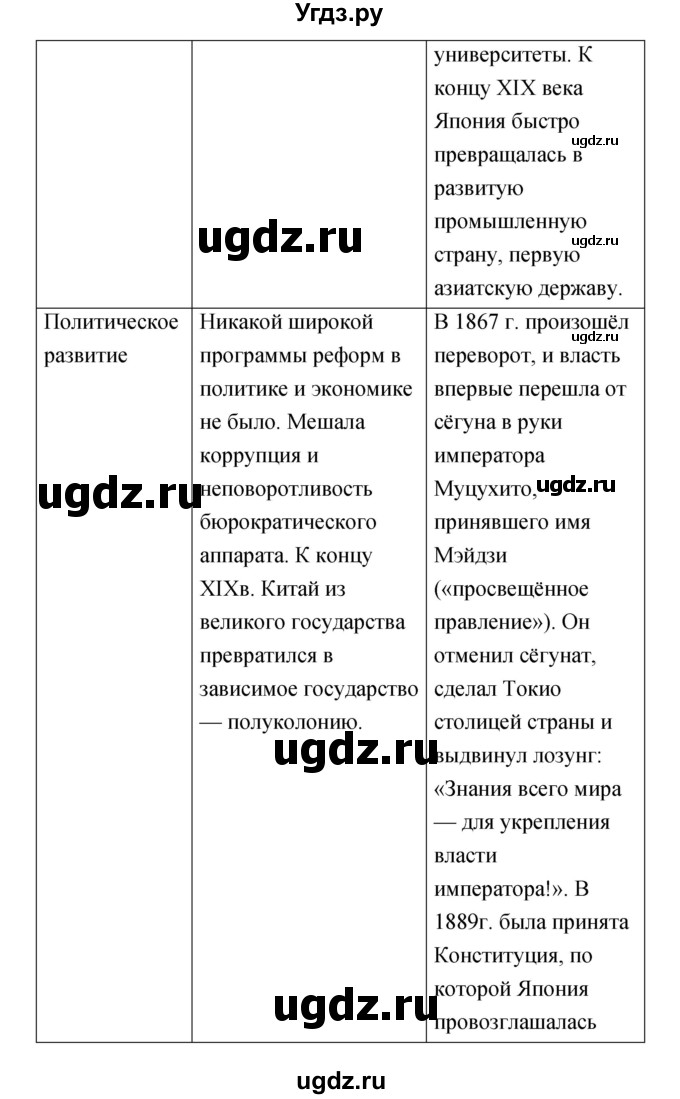 ГДЗ (Решебник) по истории 8 класс (тетрадь-тренажёр) Лазарева А.В. / страница номер / 86(продолжение 4)