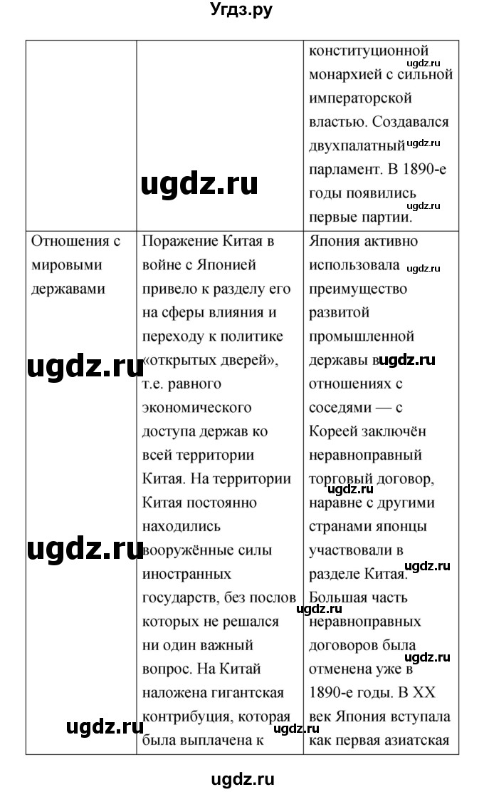 ГДЗ (Решебник) по истории 8 класс (тетрадь-тренажёр) Лазарева А.В. / страница номер / 86(продолжение 5)