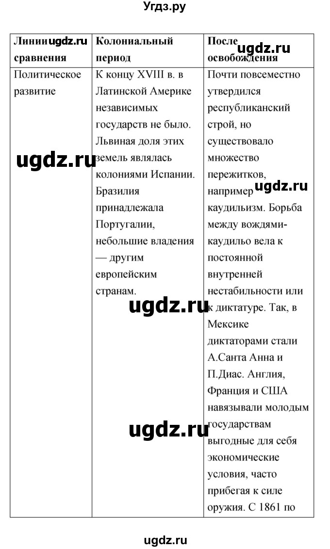 ГДЗ (Решебник) по истории 8 класс (тетрадь-тренажёр) Лазарева А.В. / страница номер / 87(продолжение 2)