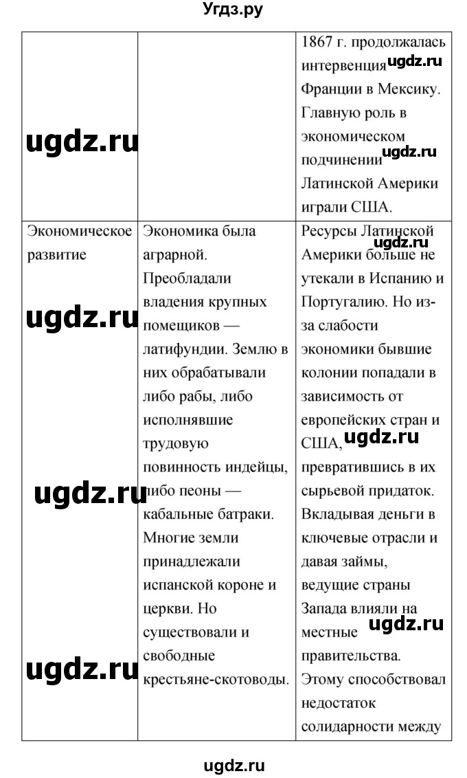 ГДЗ (Решебник) по истории 8 класс (тетрадь-тренажёр) Лазарева А.В. / страница номер / 87(продолжение 3)