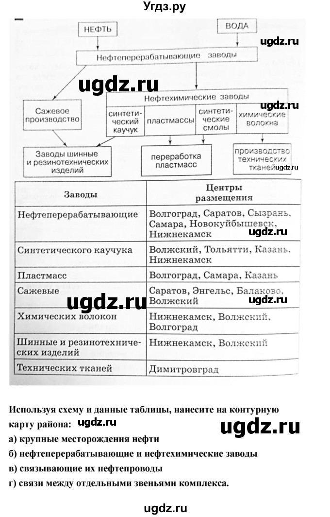 ГДЗ (Решебник) по географии 9 класс (рабочая тетрадь) Баринова И.И. / страница номер / 96–106(продолжение 10)