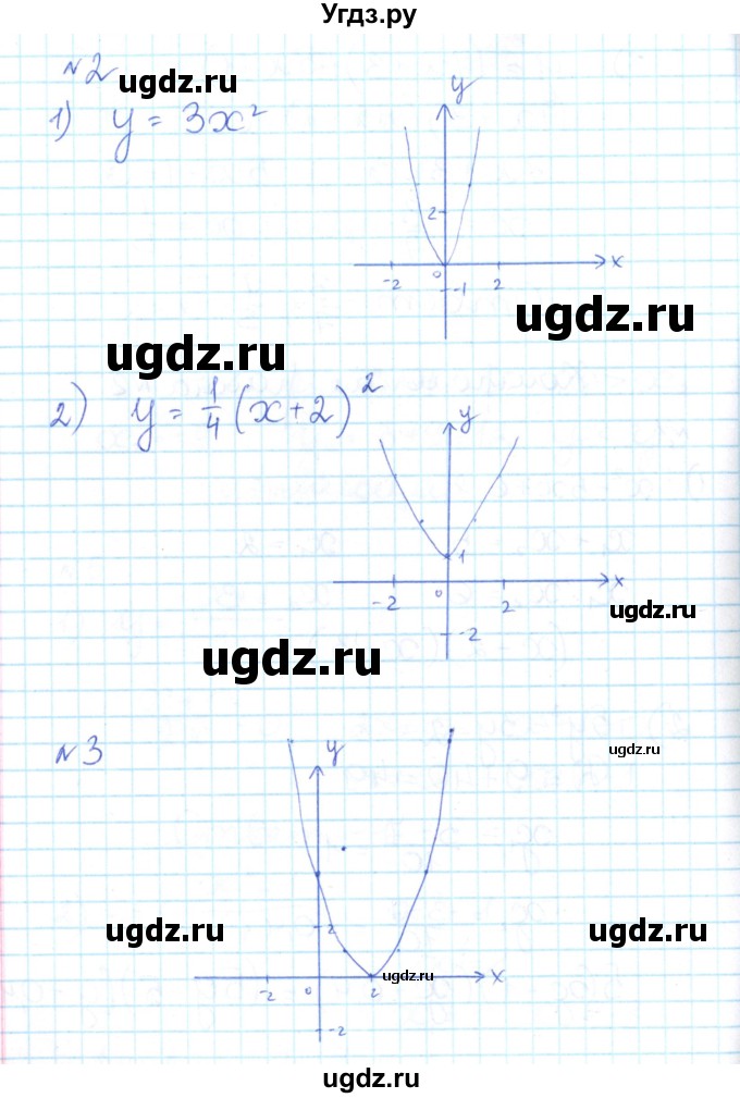 ГДЗ (Решебник) по алгебре 9 класс (контрольно-измерительные материалы) Мартышова Л.И. / контрольные работы / КР-2. вариант-№ / 1(продолжение 2)